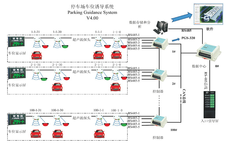 遠能智能停車管理系統(tǒng)