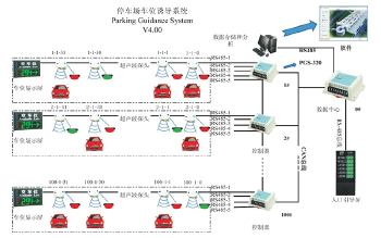 遠(yuǎn)能智能停車管理系統(tǒng)